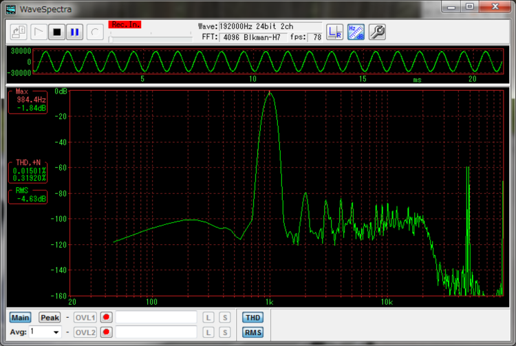 Spectrum graph