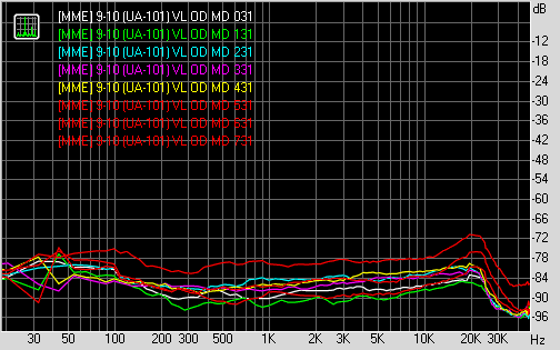 Spectrum graph