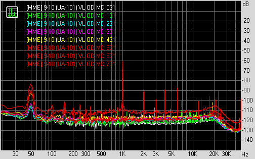 Spectrum graph