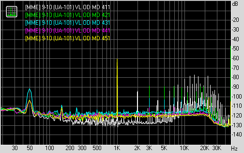 Spectrum graph