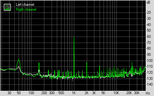 Spectrum graph