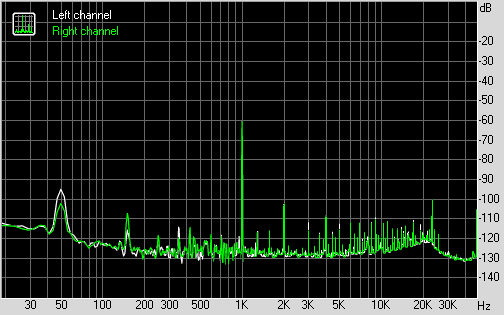 Spectrum graph