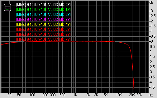 Spectrum graph