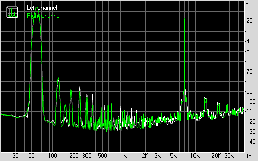 Spectrum graph