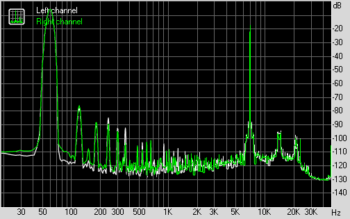 Spectrum graph