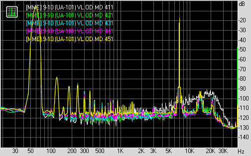 Spectrum graph