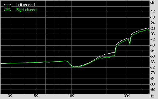 Spectrum graph