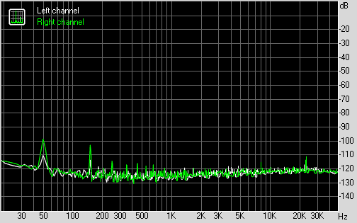 Spectrum graph