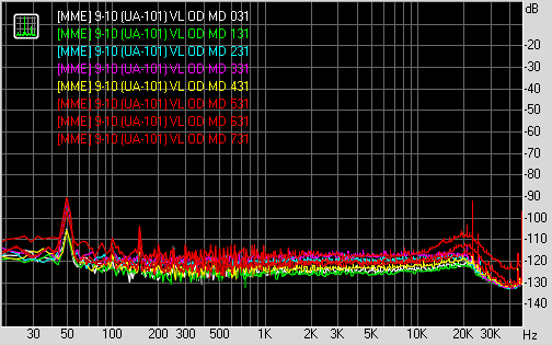 Spectrum graph