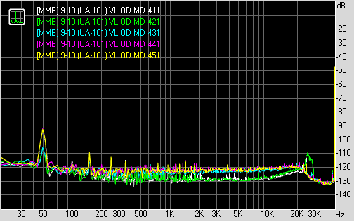 Spectrum graph