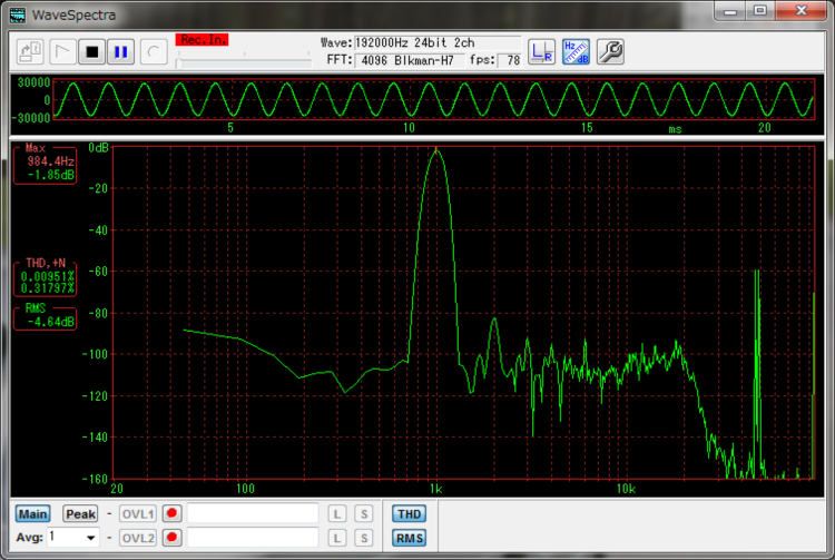 Spectrum graph