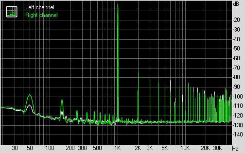 Spectrum graph