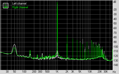 Spectrum graph