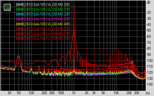 Spectrum graph