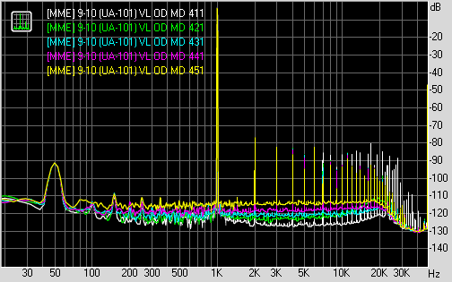 Spectrum graph