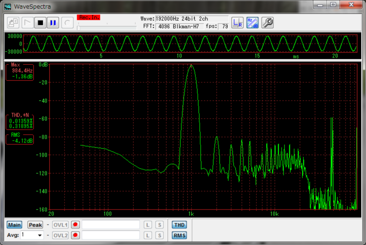 Spectrum graph